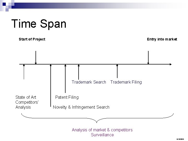 Time Span Start of Project Entry into market Trademark Search Trademark Filing State of