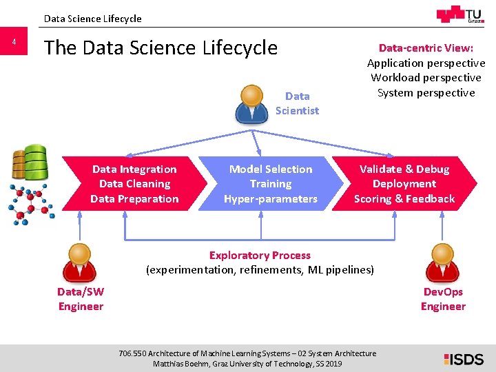 1 SCIENCE PASSION TECHNOLOGY Architecture of ML Systems