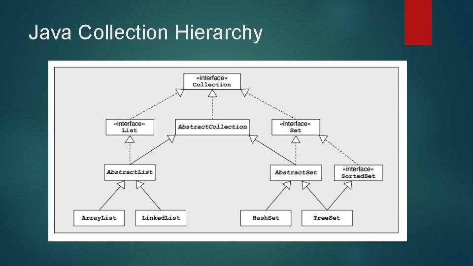 Java Collection Hierarchy 