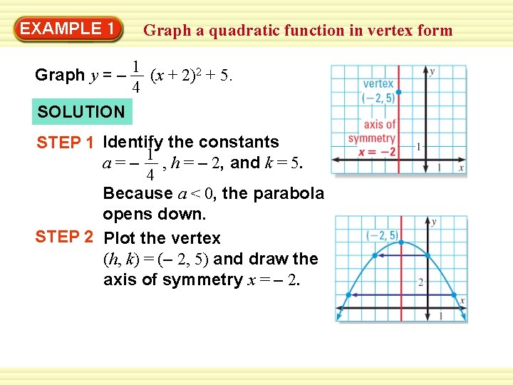 EXAMPLE 1 Graph a quadratic function in vertex form Graph y = – 1