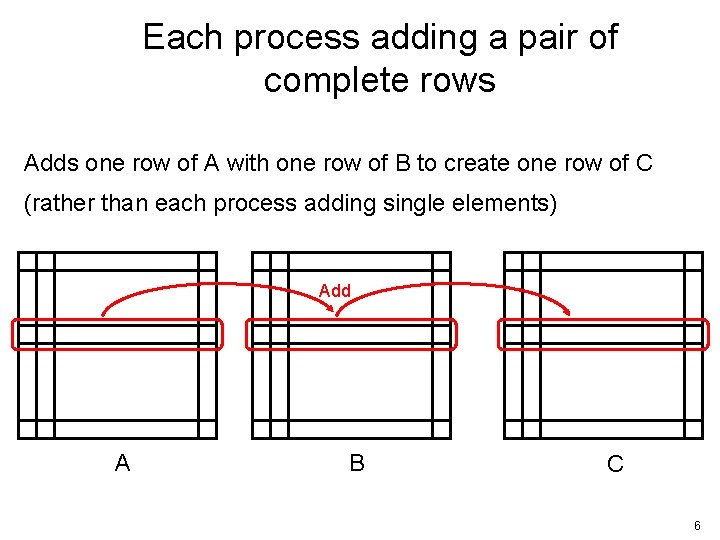 Each process adding a pair of complete rows Adds one row of A with