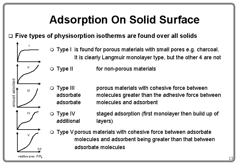 Adsorption On Solid Surface q Five types of physisorption isotherms are found over all