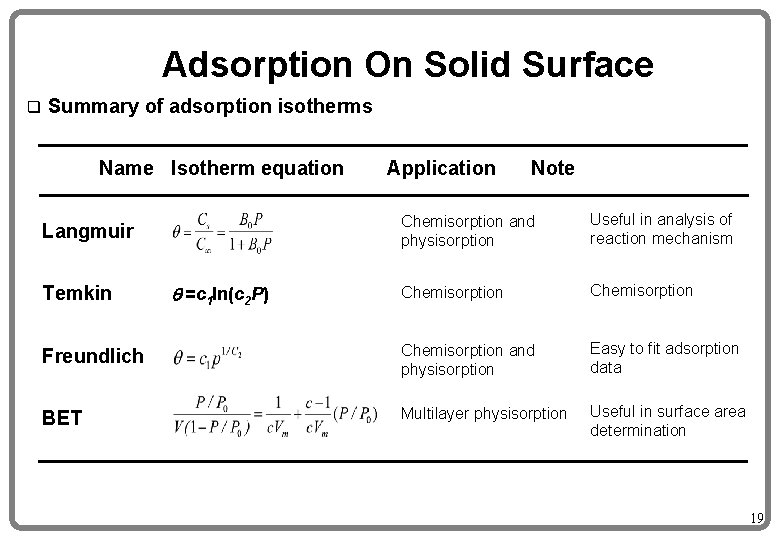 Adsorption On Solid Surface q Summary of adsorption isotherms Name Isotherm equation Application Note