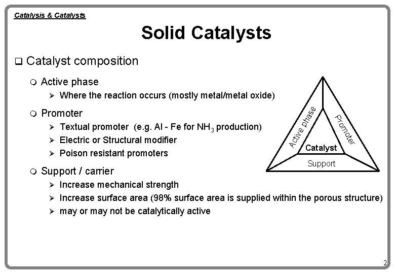 Catalysis & Catalysts Solid Catalysts Catalyst composition Active phase Promoter Support / carrier r
