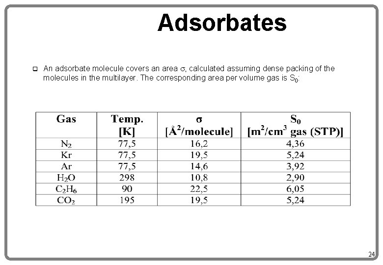 Adsorbates q An adsorbate molecule covers an area , calculated assuming dense packing of