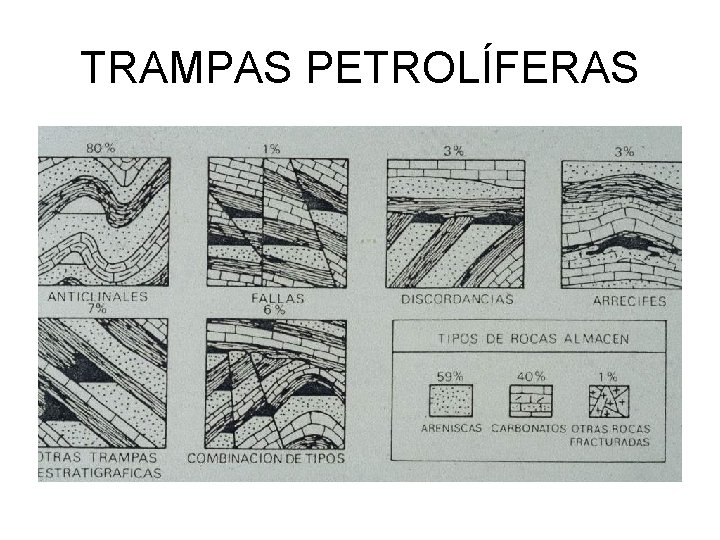 TRAMPAS PETROLÍFERAS 