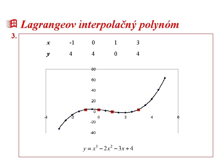 ÿ Lagrangeov interpolačný polynóm 3. x -1 0 1 3 y 4 4 0