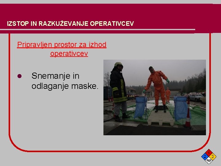 IZSTOP IN RAZKUŽEVANJE OPERATIVCEV Pripravljen prostor za izhod operativcev l Snemanje in odlaganje maske.