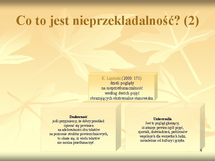 Co to jest nieprzekładalność? (2) K. Lipiński (2000: 171) dzieli poglądy na nieprzetłumaczalność według