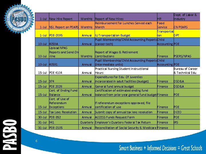 1 -Jul New Hire Report Dept. of Labor & Industry Monthly Report of New