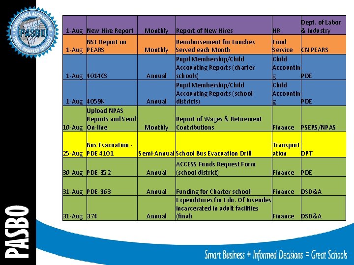 1 -Aug New Hire Report Monthly Report of New Hires HR Annual Reimbursement for 1 -Aug New Hire Report Monthly Report of New Hires HR Annual Reimbursement for