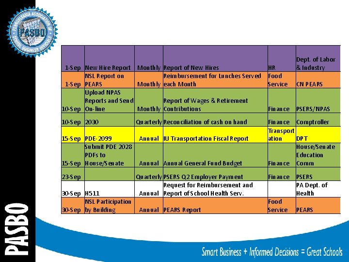 1 -Sep New Hire Report Monthly Report of New Hires HR NSL Report on