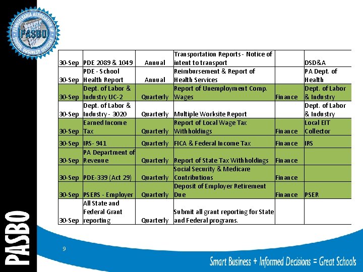 30 -Sep PDE 2089 & 1049 PDE - School 30 -Sep Health Report Dept.