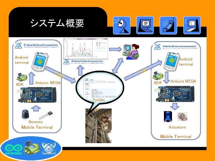 システム概要 Android terminal PJC PJ C ADK Arduino MEGA Puki. Wiki Sensors Mobile Terminal