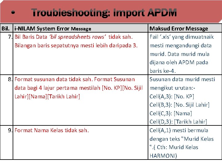  • Troubleshooting: Import APDM Bil. i-NILAM System Error Message 7. Bil Baris Data
