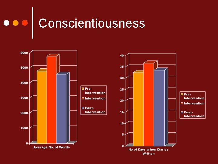 Conscientiousness 