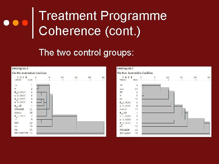 Treatment Programme Coherence (cont. ) The two control groups: 