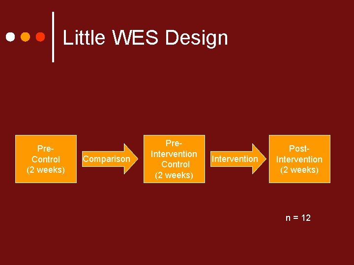 Little WES Design Pre. Control (2 weeks) Comparison Pre. Intervention Control (2 weeks) Intervention