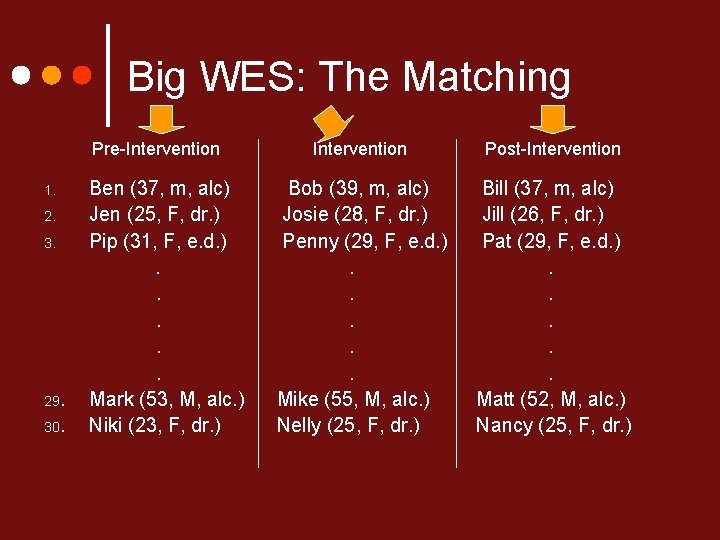 Big WES: The Matching Pre-Intervention 1. 2. 3. 29. 30. Ben (37, m, alc)