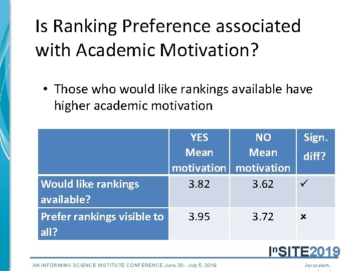 Is Ranking Preference associated with Academic Motivation? • Those who would like rankings available Is Ranking Preference associated with Academic Motivation? • Those who would like rankings available