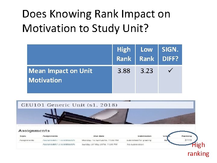 Does Knowing Rank Impact on Motivation to Study Unit? Mean Impact on Unit Motivation Does Knowing Rank Impact on Motivation to Study Unit? Mean Impact on Unit Motivation