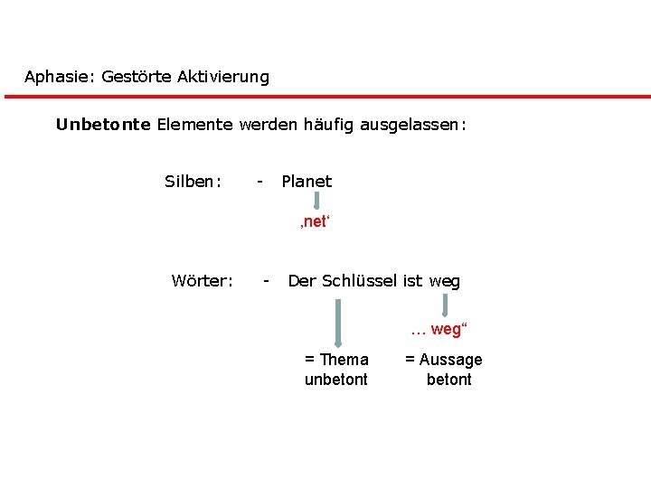 Aphasie: Gestörte Aktivierung Unbetonte Elemente werden häufig ausgelassen: Silben: - Planet ‚net‘ Wörter: -