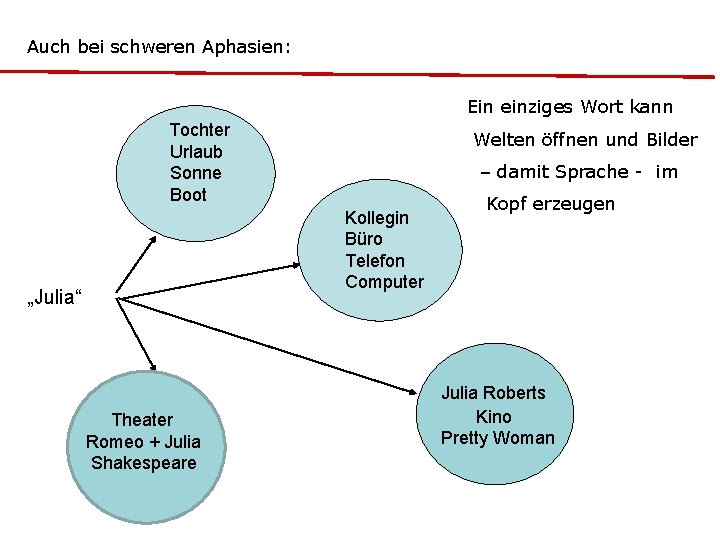 Auch bei schweren Aphasien: Ein einziges Wort kann Tochter Urlaub Sonne Boot Welten öffnen