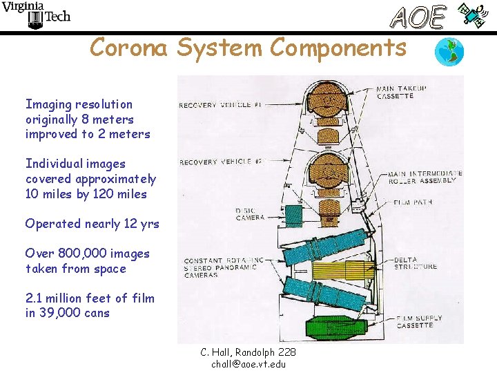 Corona System Components Imaging resolution originally 8 meters improved to 2 meters Individual images