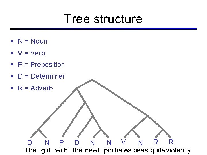Tree structure N = Noun V = Verb P = Preposition D = Determiner