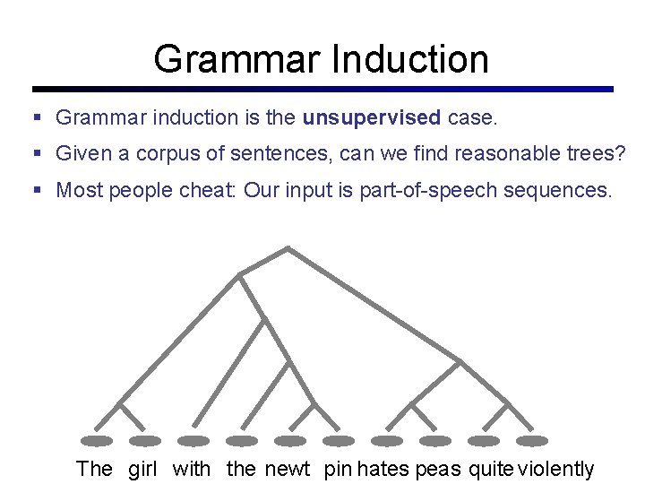 Grammar Induction Grammar induction is the unsupervised case. Given a corpus of sentences, can