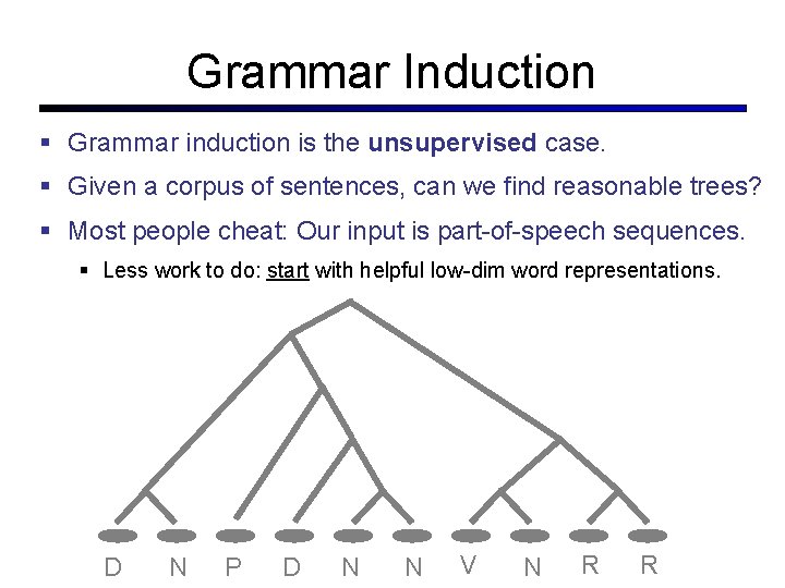 Grammar Induction Grammar induction is the unsupervised case. Given a corpus of sentences, can