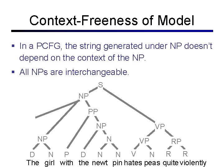 Context-Freeness of Model In a PCFG, the string generated under NP doesn’t depend on