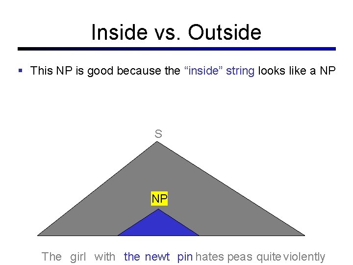 Inside vs. Outside This NP is good because the “inside” string looks like a