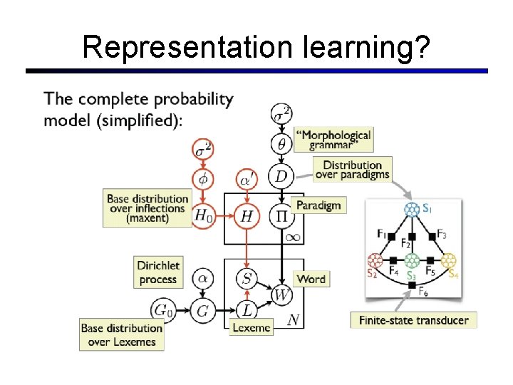 Representation learning? 