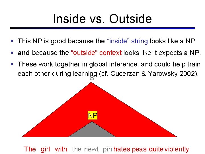 Inside vs. Outside This NP is good because the “inside” string looks like a