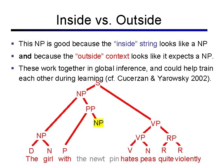 Inside vs. Outside This NP is good because the “inside” string looks like a