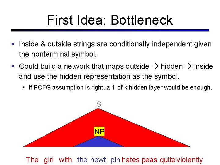 First Idea: Bottleneck Inside & outside strings are conditionally independent given the nonterminal symbol.