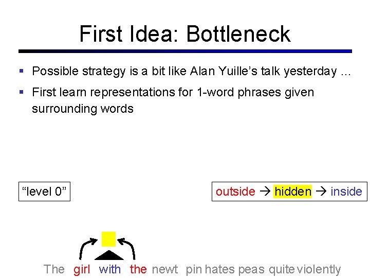 First Idea: Bottleneck Possible strategy is a bit like Alan Yuille’s talk yesterday …