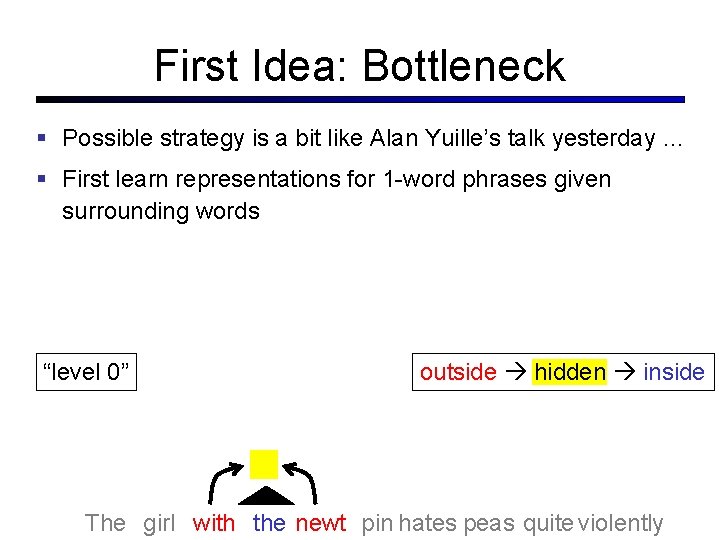 First Idea: Bottleneck Possible strategy is a bit like Alan Yuille’s talk yesterday …