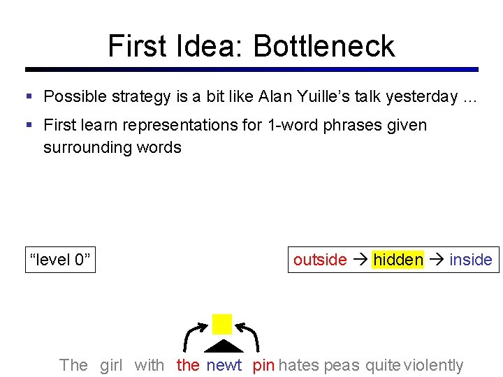 First Idea: Bottleneck Possible strategy is a bit like Alan Yuille’s talk yesterday …