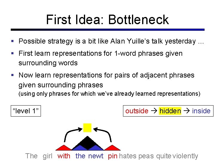 First Idea: Bottleneck Possible strategy is a bit like Alan Yuille’s talk yesterday …
