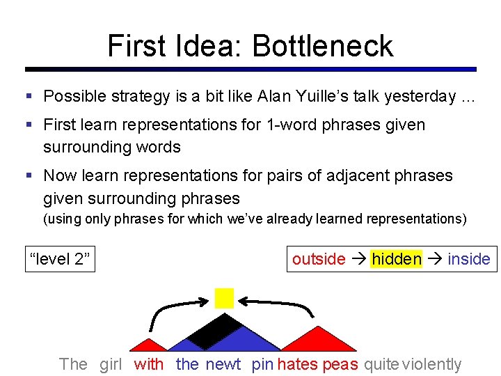 First Idea: Bottleneck Possible strategy is a bit like Alan Yuille’s talk yesterday …