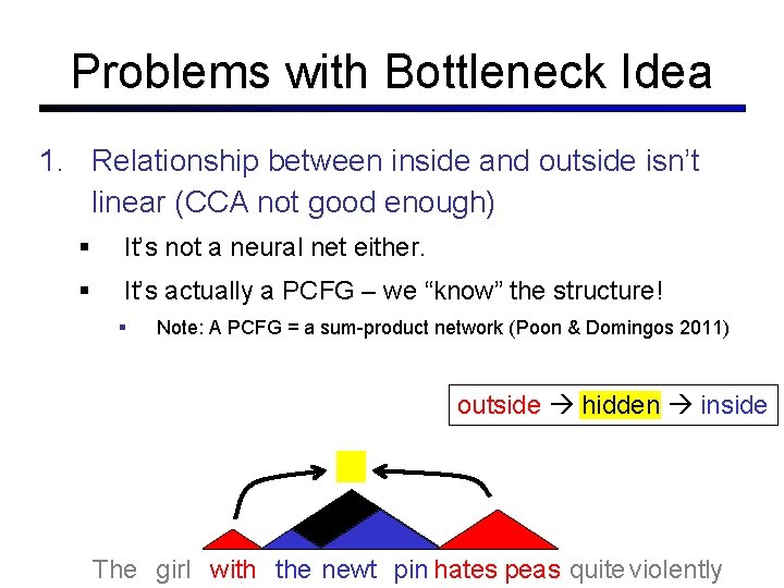 Problems with Bottleneck Idea 1. Relationship between inside and outside isn’t linear (CCA not