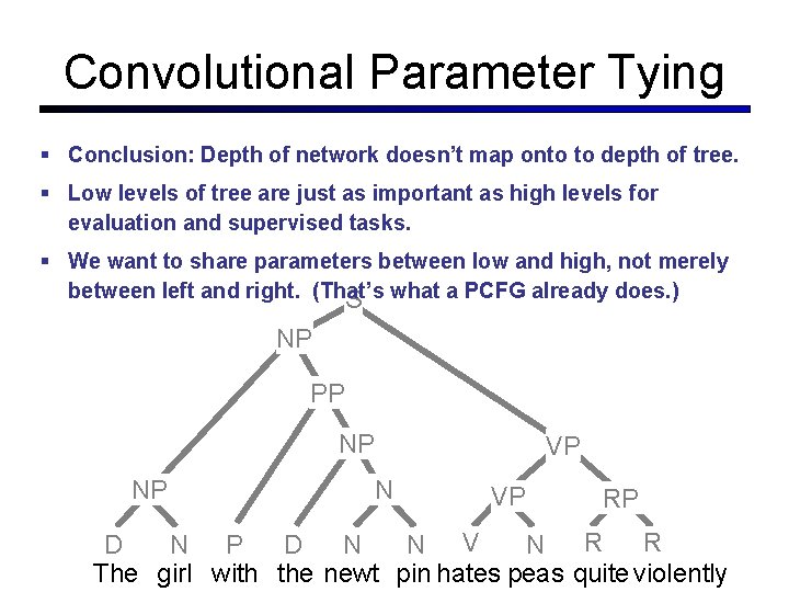 Convolutional Parameter Tying Conclusion: Depth of network doesn’t map onto to depth of tree.