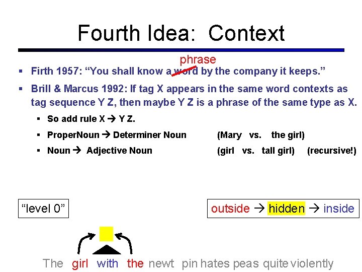 Fourth Idea: Context phrase Firth 1957: “You shall know a word by the company