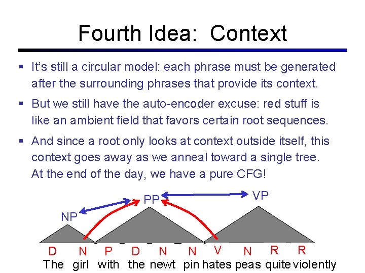 Fourth Idea: Context It’s still a circular model: each phrase must be generated after