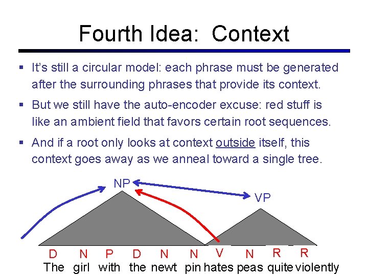 Fourth Idea: Context It’s still a circular model: each phrase must be generated after