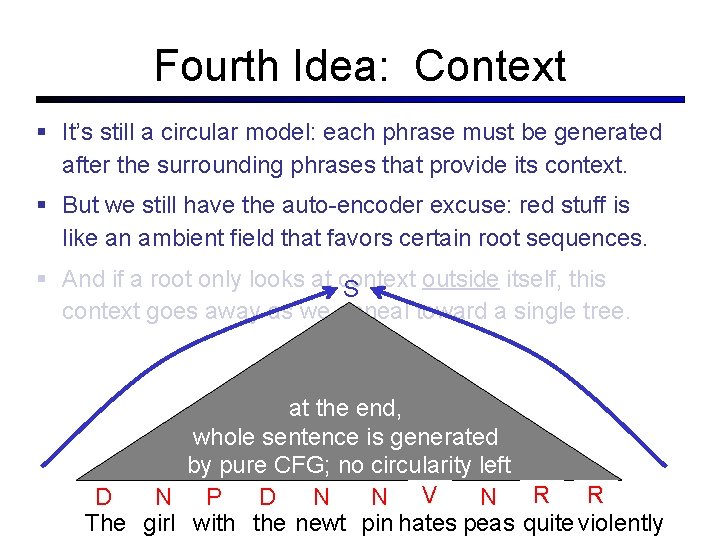 Fourth Idea: Context It’s still a circular model: each phrase must be generated after