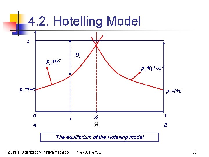 4. 2. Hotelling Model s Ui p. A+tx 2 p. B+t(1 -x)2 p. A=t+c