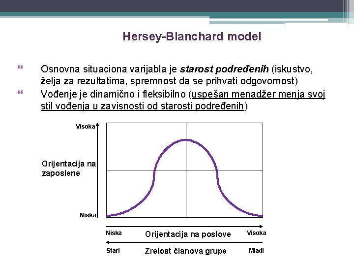 Hersey-Blanchard model Osnovna situaciona varijabla je starost podređenih (iskustvo, želja za rezultatima, spremnost da